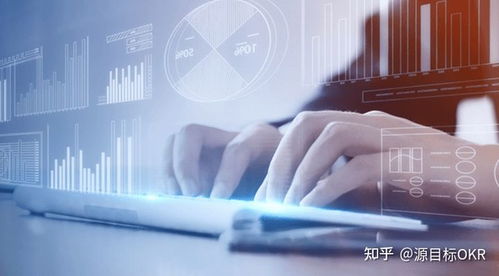 要落地OKR，這幾個(gè)條件必不可少 智能化技術(shù)研發(fā)的關(guān)鍵要素