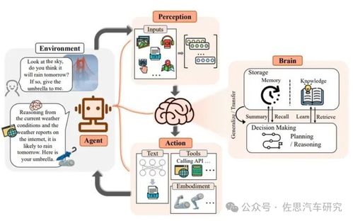 AI大模型驅(qū)動(dòng)汽車智能化革命 2024年整車設(shè)計(jì)與研發(fā)新范式
