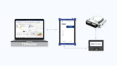 同星智能閃耀ASAM中國(guó)大會(huì) 以創(chuàng)新測(cè)量與標(biāo)定技術(shù)，榮膺智能化研發(fā)大獎(jiǎng)
